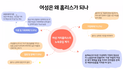 [후기] 활동가 인권교육 &quot;여성 홈리스&quot;